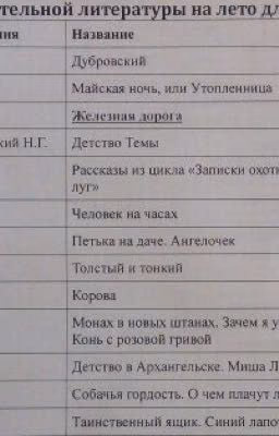 Рассказы для прочтения для 6 класса