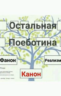 Классификация Крипипасты